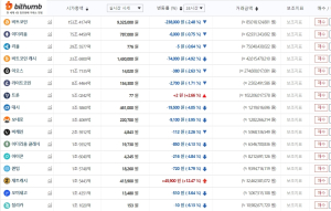 빗썸, 거래소와 관련된 암호화폐 상장 논란 ‘펌프냐, 폰지냐