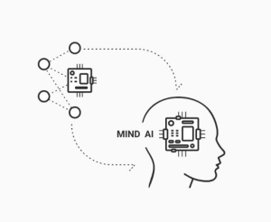 블록체인 프로젝트 MIND AI, 자산관리 플랫폼 개발 위해 ‘코인페이먼트’와 제휴 체결