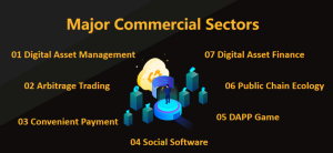 GCA Corporation, 글로벌 디지털 자산관리 서비스 시작