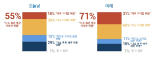 디지서트, 2019 양자내성암호 조사 보고서 발표