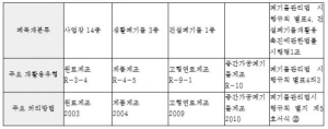 재활용 “환경부의 폐목재 분류가 지자체와 재활용자를 위법으로 내몰아”