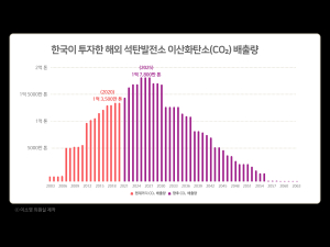 마이너스 950억 적자사업에 국민 혈세 투입...국가 경제에 부담 주는 어리석은 결정