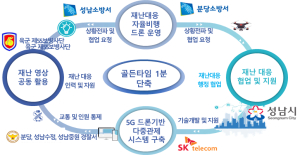 드론을 활용하여 국민의 생명과 재산 지킨다!