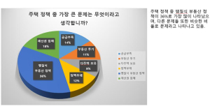 KARP대한은퇴자협회 설문: 주택 소유 회원 58%, 부동산세 인상 가장 큰 부담