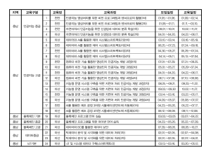 AI 실무형 인재 집중하는 ICT이노베이션스퀘어 확산사업, 만 18세 이상 모두 지원가능!