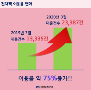 강남구, 전자도서관 이용률 75% 늘어 … ‘독서 열풍’