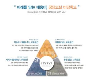 서울시교육청-서울시, 미래를 위한 학교시설 현대화 제안