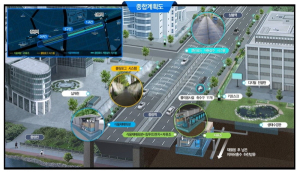 중랑구, 버려지는 지하수 `스마트`하게 활용! 상봉동에 서울시 최초 `스마트 물순환도시` 조성