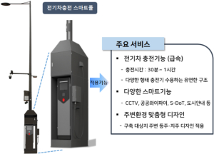 서울시 `스마트폴` 한 단계 더 진화… 전기차?드론까지 충전한다