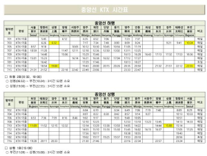 중랑구 상봉역에서 부산까지 한 번에 간다...중앙선 KTX 전 구간 개통