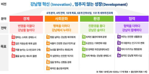 강남구, 개청 50주년 맞아 지속가능발전 출사표 던진다