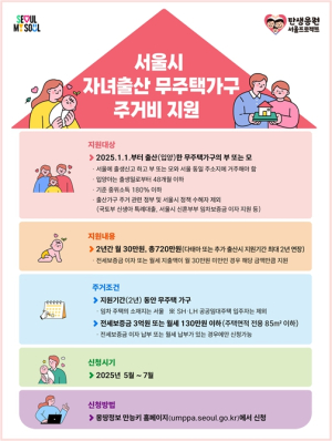 ˝출산 후 주거비 걱정 덜도록˝ 서울시, `새해출산 무주택가구`에 720만 원 주거비 지원