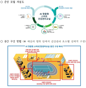 서울시교육청, 미래지향적인 학생 건강관리를 위하여 `AI 맞춤형 스마트건강관리교실` 운영 모델 개발