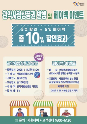 관악구, 설맞이 관악사랑상품권 10% 할인 혜택 200억 원 조기 발행