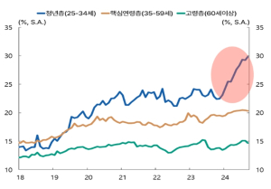 서울시, `민생 챙기기` 온 힘…역대 최대 2.7조원 투입해 일자리 41만개 만든다