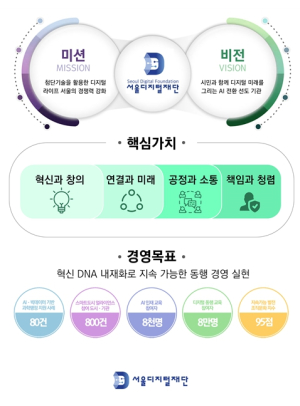 서울디지털재단, AI 전환 시대를 선도할 새로운 비전 발표