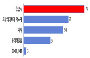 서울시, 올해 첫 해외직구 안전성 조사…설맞이 어린이제품 13개 중 9개 제품 부적합