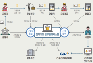 서울시, `건설약자와의 동행` 나서…극한기후로 작업 중지 시, 일용직 건설근로자 소득 보전