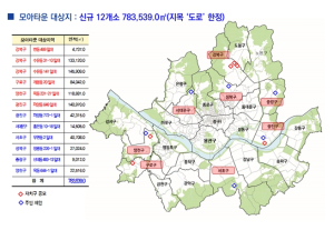 서울시, 모아타운 신속통합기획 재개발 등 토지거래허가구역 지정 및 조정