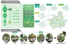 서울시, 기후위기 선도적 대응 앞세운 ‘2040 서울시 공원녹지기본계획(안)’“조건부 가결”