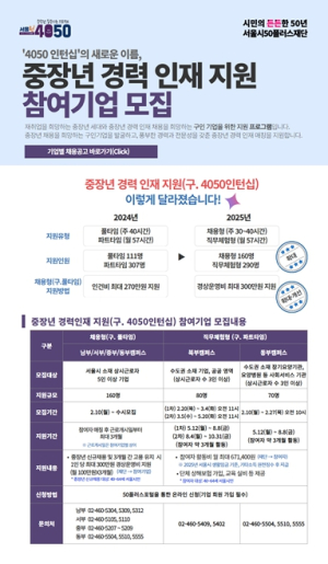 중장년 인재, 기업과 연결한다…서울시 ‘경력인재 지원사업’ 참여기업 모집