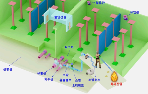 서울시, 산 속 배수지를 활용하여 산불 진화를 위한 용수 확보