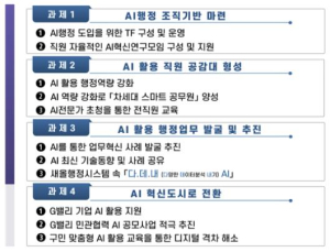 금천구, 인공지능(AI) 행정혁신으로 업무 부담 ‘DOWN’ 성과 `UP`