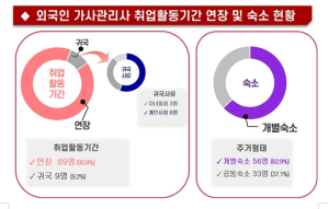 서울시 외국인 가사관리사 89명 취업활동기간 연장 …148가정에서 아이돌본다