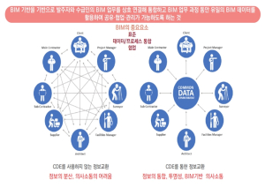 서울시, 지자체 최초 스마트 건설기술 도입… 기술형입찰, 민간투자사업에 즉시 적용