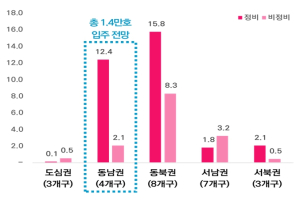 서울시, 투기세력 단속·주택 공급… `주택시장 안정`에 총력 다한다
