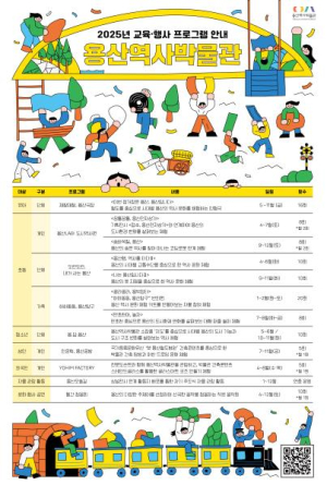 보고, 만지고, 듣는 용산의 역사...용산구, 2025년 용산역사박물관 교육·행사 프로그램 운영