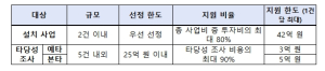 환경부, 2025년 온실가스 국제감축사업 공모… 사업설명회 개최