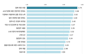 서울시 장애인활동지원사 50대 이상 여성이 가장 많아…``일에 대한 보람 느낀다``