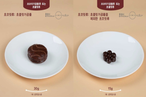 서울시, 초콜릿...카페인 과다 섭취 주의 ˝1회 섭취참고량˝ 준수