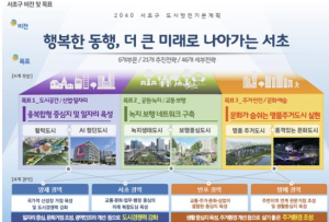 서초구, 도시공간 혁신 담긴 `2040 도시발전기본계획` 수립