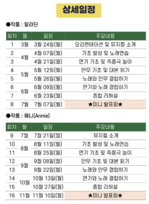 도봉아이나라도서관, 어린이 영어뮤지컬 동아리 운영