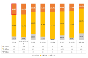 서울시, 대학교와 손잡고 성장통 겪는 청년 마음건강 보듬는다