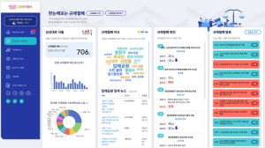 서울시, 시 홈페이지 ‘한눈에 보는 규제철폐 서비스’ 시작