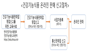 서울시, 가정의 달 건강기능식품 불법 판매행위 집중단속