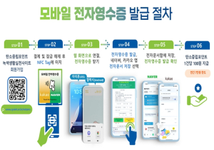 서울시, 전자영수증 발급 손쉽게…탄소중립 실천 확대 나선다