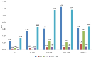 서울시보건환경연구원, 국내 유통 색조화장품 중금속 조사… 카드뮴·니켈 등 모두 기준 이내