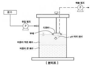 사물인터넷으로 실험실 폐수도 ‘스마트’ 하게…서울시보건환경연구원 특허 등록