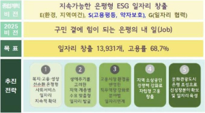 은평구, `지속가능한 은평형 ESG 일자리` 본격 추진