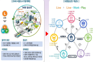 서울시, 여가·교육·돌봄 모두 걸어서 30분 내… `서울형 보행일상권` 실현 첫발