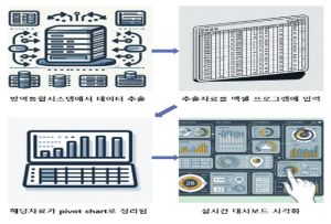 성동구, 감염병 발생 현황 관리시스템 구축