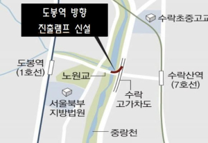 도봉구, 동부간선도로(성수방면) 도봉역 방향 진출 램프 개통