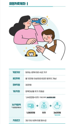 일하는 저소득층에 경제적 날개를 용산구, ‘희망저축계좌I’ 2차 신규 모집 시작