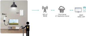 구로구, 고독사 막는 기술 `사물인터넷(IoT) 화장실 조명 스위치 돌봄-온(ON)` 추진