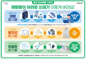 ``고무장갑은 종량제봉투에 버려요``…서울시, `재활용 비해당품목` 배출기준 마련