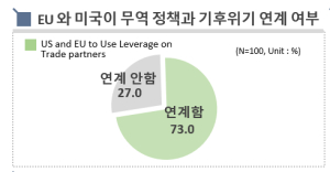 “한국은 탄소국경세 장벽을 어떻게 넘어야 하나?”